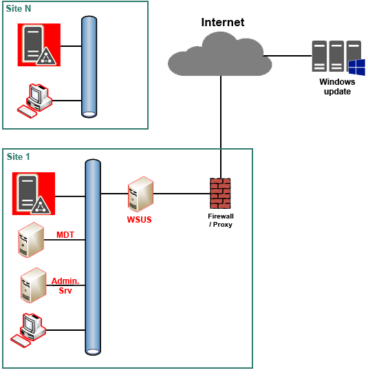 Patch management