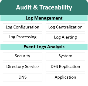 audit and traceability